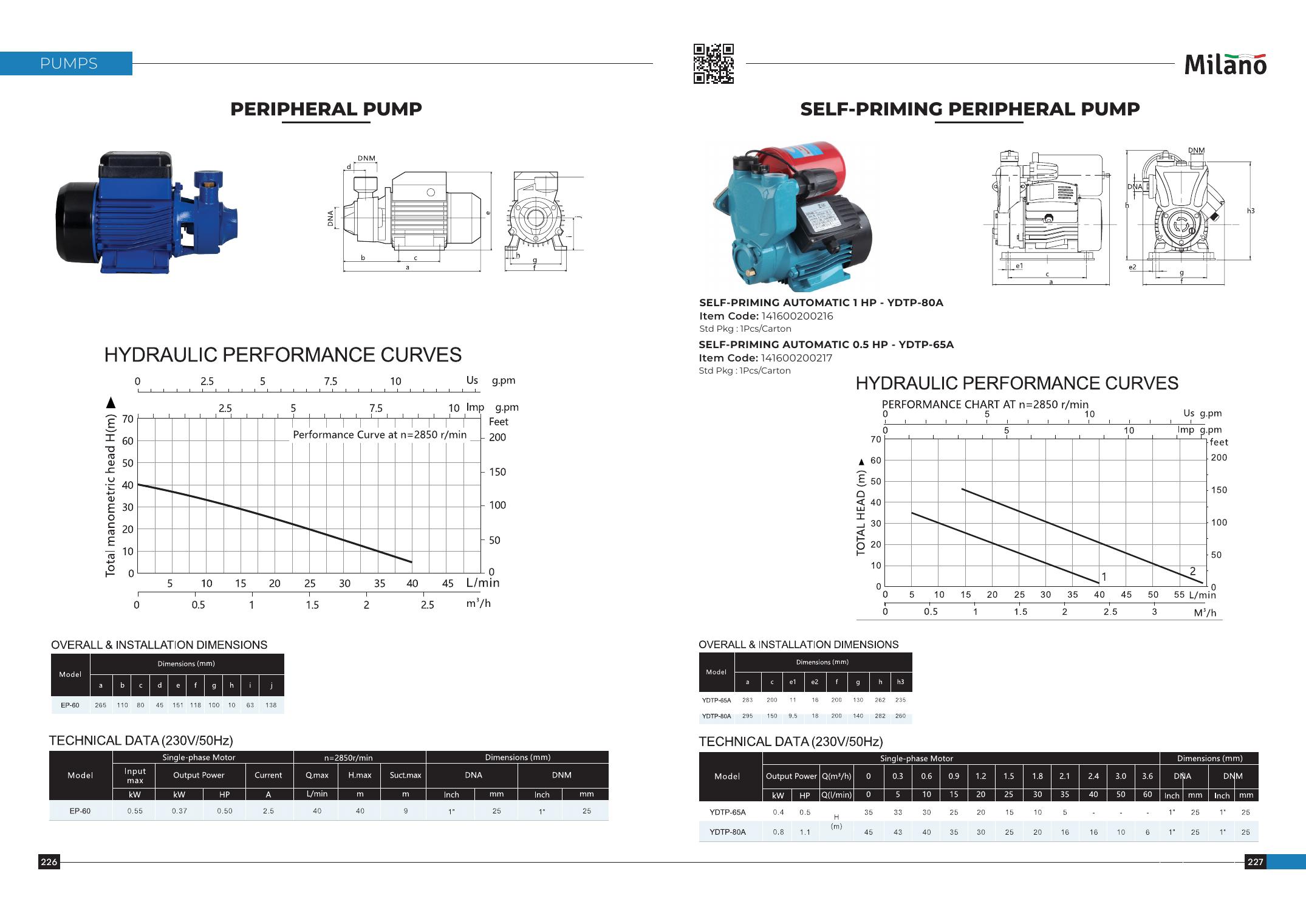 Domestic Pressure Pump